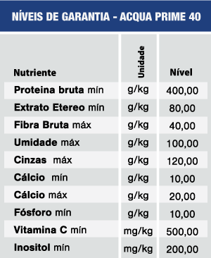 Níveis de Garantia