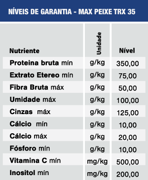 Níveis de Garantia