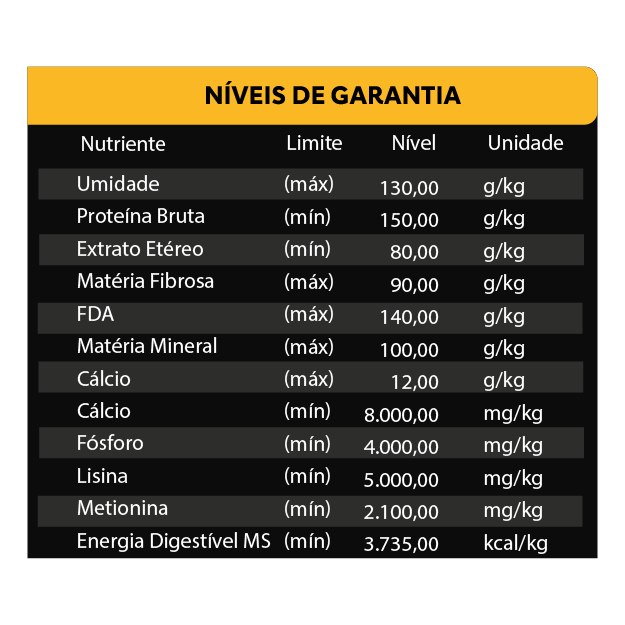 NÍVEIS DE GARANTIA